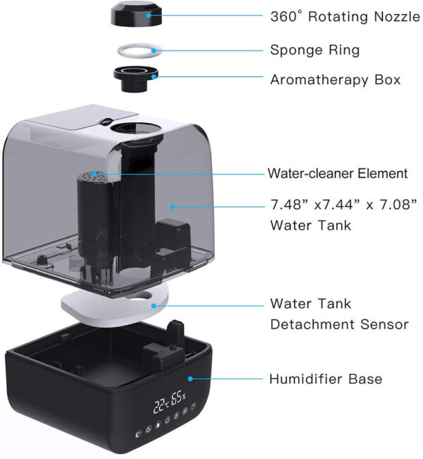 Close-up of ultrasonic humidifier components, including the rotating nozzle, sponge ring, aromatherapy box, and water tank.